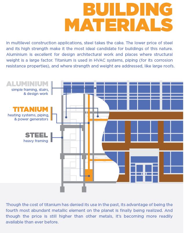 titanium aluminum steel