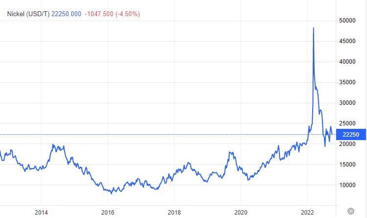 Nickel Price Information Nickel Price Forecast Titanium Processing nickel-price-information-nickel-price-forecast-titanium-processing