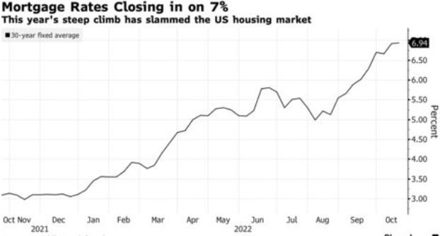 Mortgage Rates For Us Bank